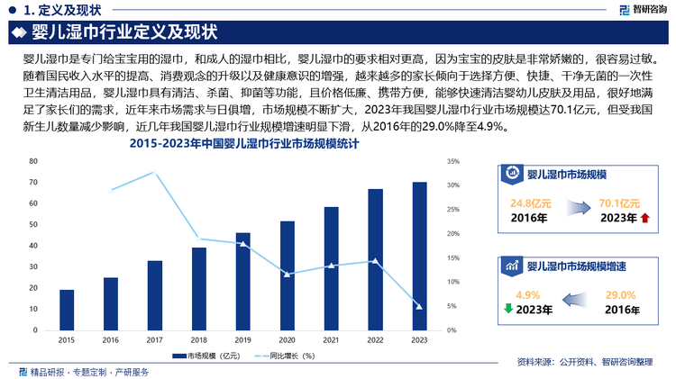 湿巾行业市场发展前景研究报告（2025版）EVO真人平台婴儿湿巾行业分析！中国婴儿(图3)