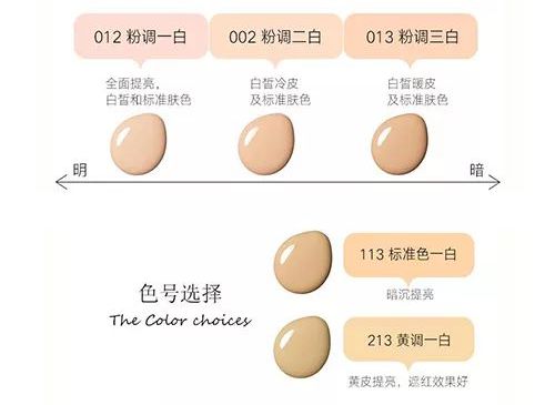 用的粉底液、卸妆水和口红了EVO视讯真人是时候买好(图7)
