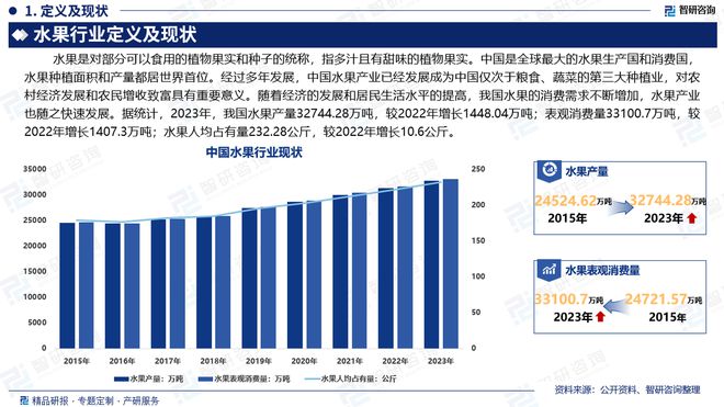 发展概况、市场需求预测（智研咨询）EVO视讯研究报告—中国水果行业(图2)