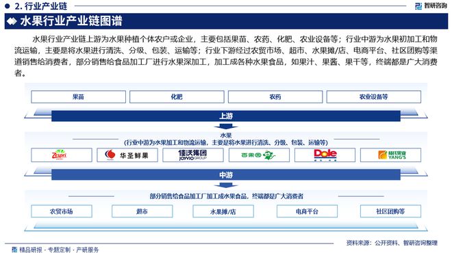 发展概况、市场需求预测（智研咨询）EVO视讯研究报告—中国水果行业(图4)