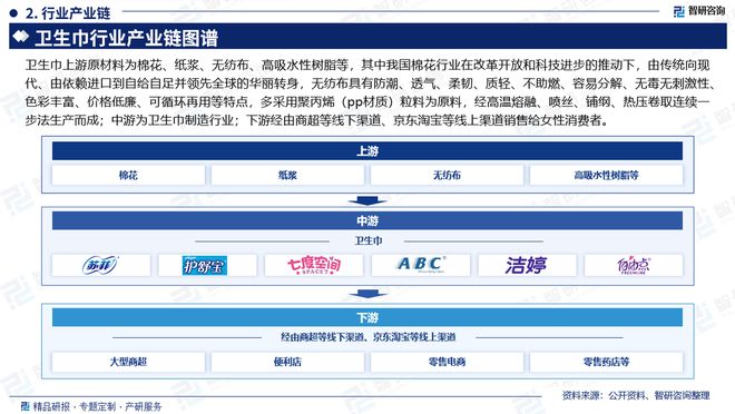发展趋势研究报告（智研咨询发布）EVO视讯中国卫生巾产业现状及(图3)