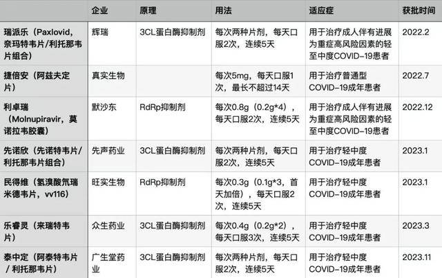 _高峰_病毒_呼吸道EVO视讯新冠又来(图2)