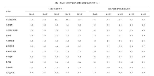 _高峰_病毒_呼吸道EVO视讯新冠又来(图3)