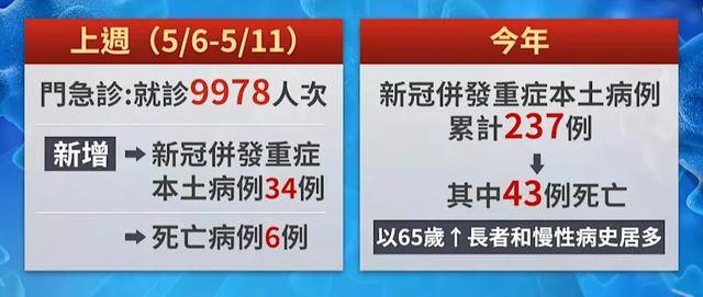 _高峰_病毒_呼吸道EVO视讯新冠又来(图6)