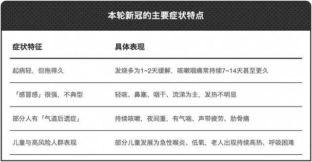 _高峰_病毒_呼吸道EVO视讯新冠又来(图7)