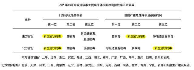 _高峰_病毒_呼吸道EVO视讯新冠又来(图8)