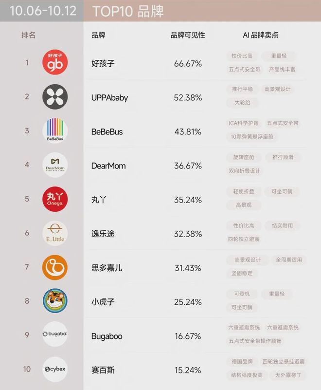 双十一”战报可能与AI可见榜“撞车”EV