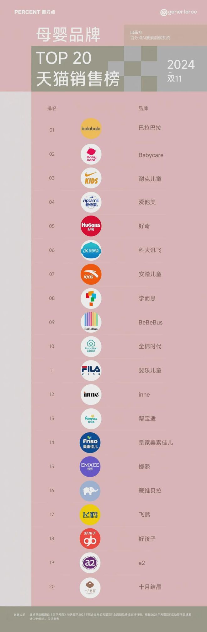 双十一”战报可能与AI可见榜“撞车”EVO视讯百分点科技AI品牌榜｜“(图10)