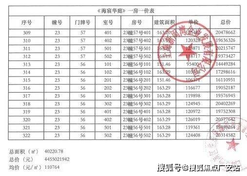 址-最新房价户型图-小区环境-楼盘详情-交房时间-周边配套-售楼处电话EVO视讯建发海宸首页网站-建发海宸售楼处电话-楼盘详情-交房时间-地(图17) 址-最新房价户型图-小区环境-楼盘详情-交房时间-周边配套-售楼处电话EVO视讯建发海宸首页网站-建发海宸售楼处电话-楼盘详情-交房时间-地(图17)