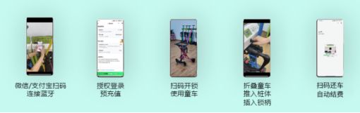 阵！共享童车藏不住了家长必看攻略EVO视讯平台带娃出行“轻”装上(图3)